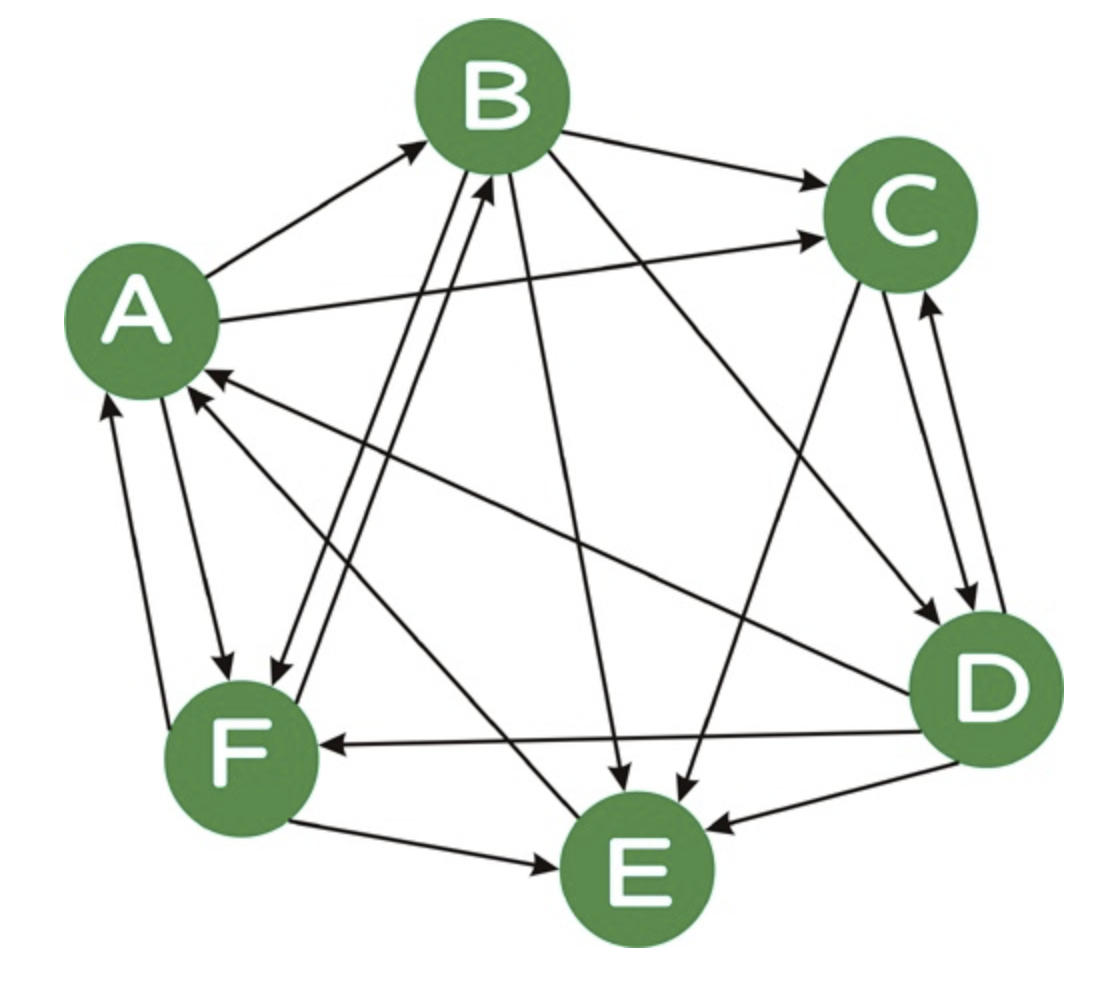 Sparse graphs wikipedia
