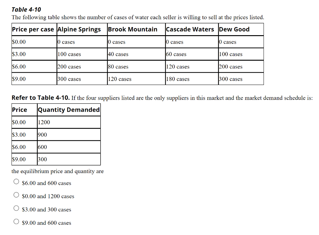 Solved Figure 418 45 40 35 30 25 20 15 10 100 200 300 400