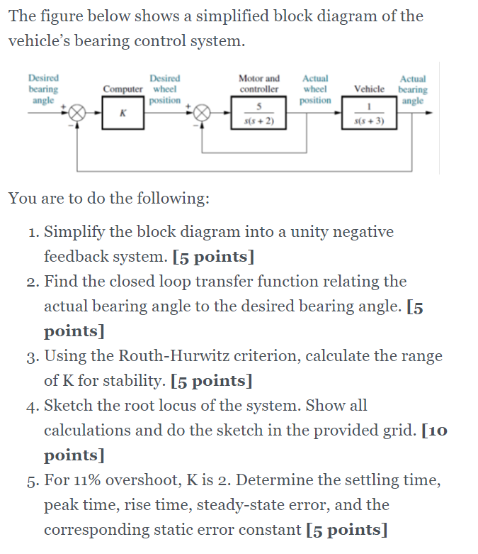 Solved The figure below shows a simplified block diagram of