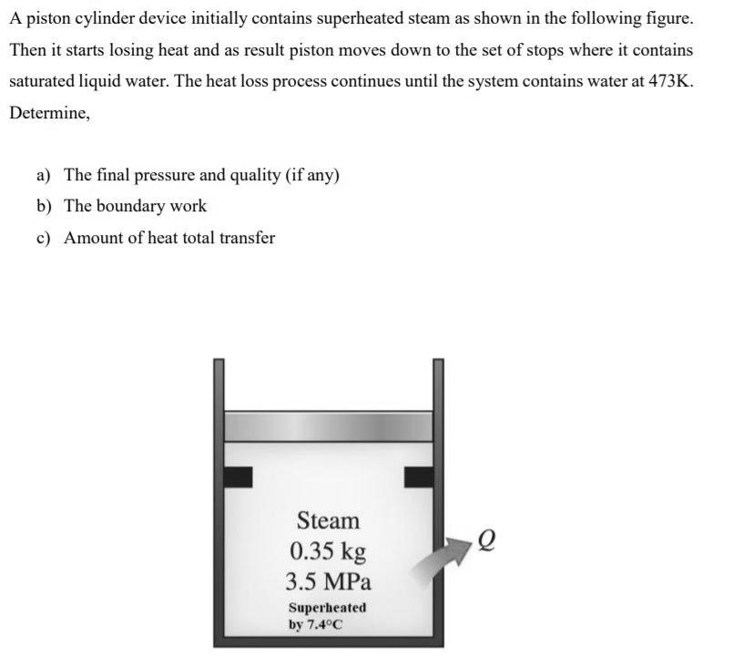 Solved A piston cylinder device initially contains