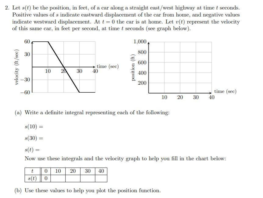 Solved 2. Let s(t) be the position, in feet, of a car along | Chegg.com