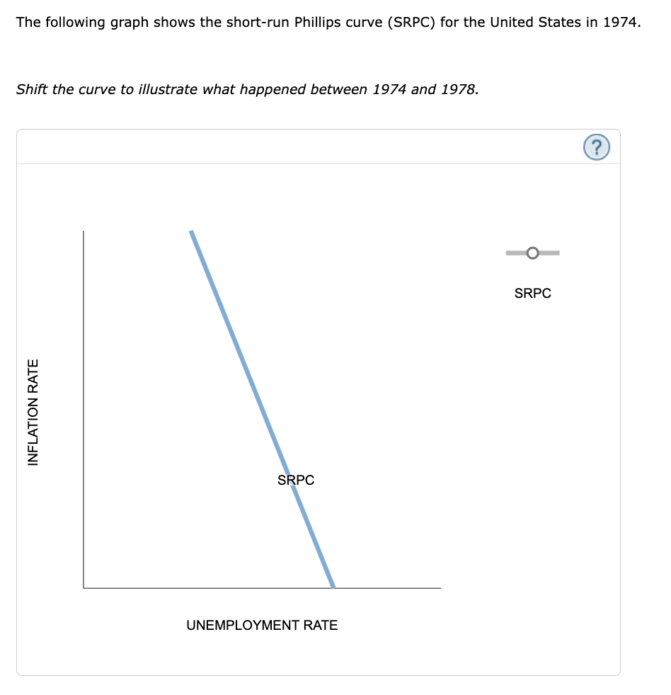 The following graph shows the short-run Phillips curve (SRPC) for the United States in 1974.
Shift the curve to illustrate wh