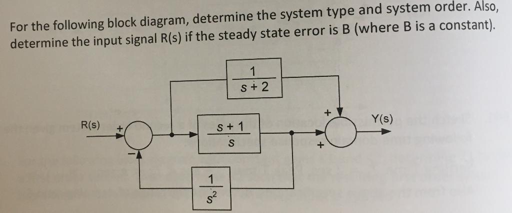 Solved For the following block diagram, determine the system | Chegg.com