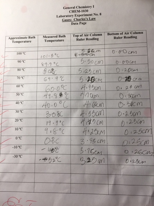 Solved General Chemistry I CHEM1030 Laboratory Experimen...