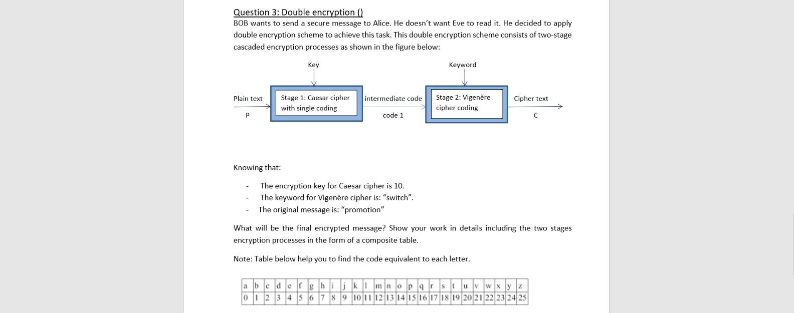 Solved Question 3: Double encryption () BOB wants to send a | Chegg.com