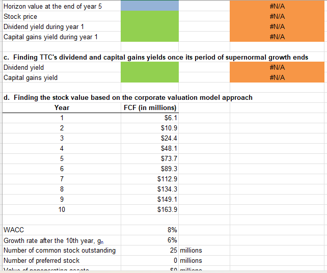 Solved Taussig Technologies Corporation (TTC) has been | Chegg.com