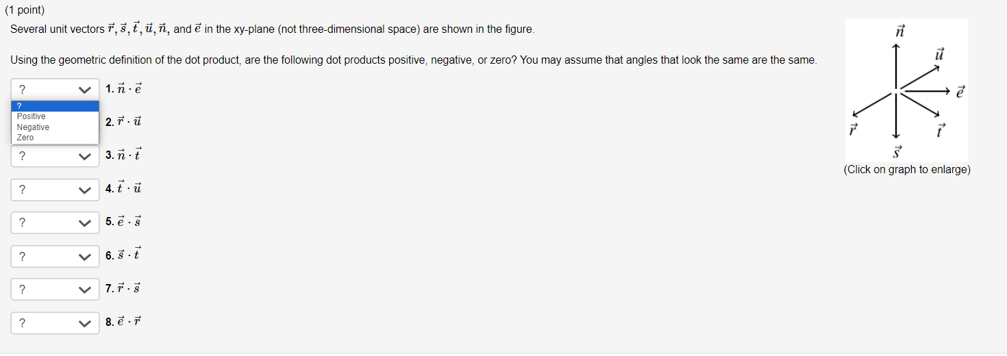 Solved Several Unit Vectors R S T U N And E In The Xy Plane Chegg Com