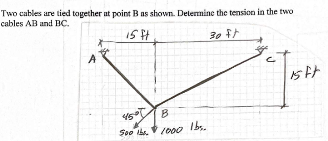 Solved Two Cables Are Tied Together At Point B As Shown. | Chegg.com