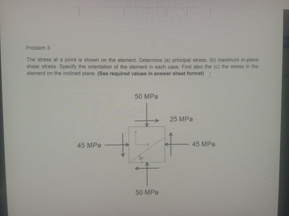 Solved Problem 3 The stress at a point is shown on the | Chegg.com