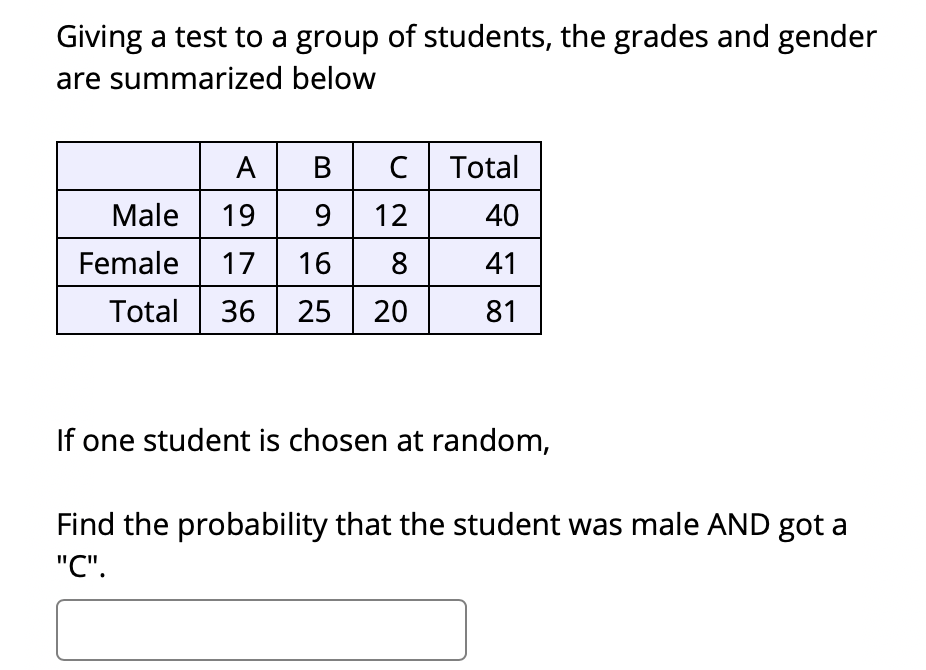 Solved Giving A Test To A Group Of Students, The Grades And | Chegg.com ...