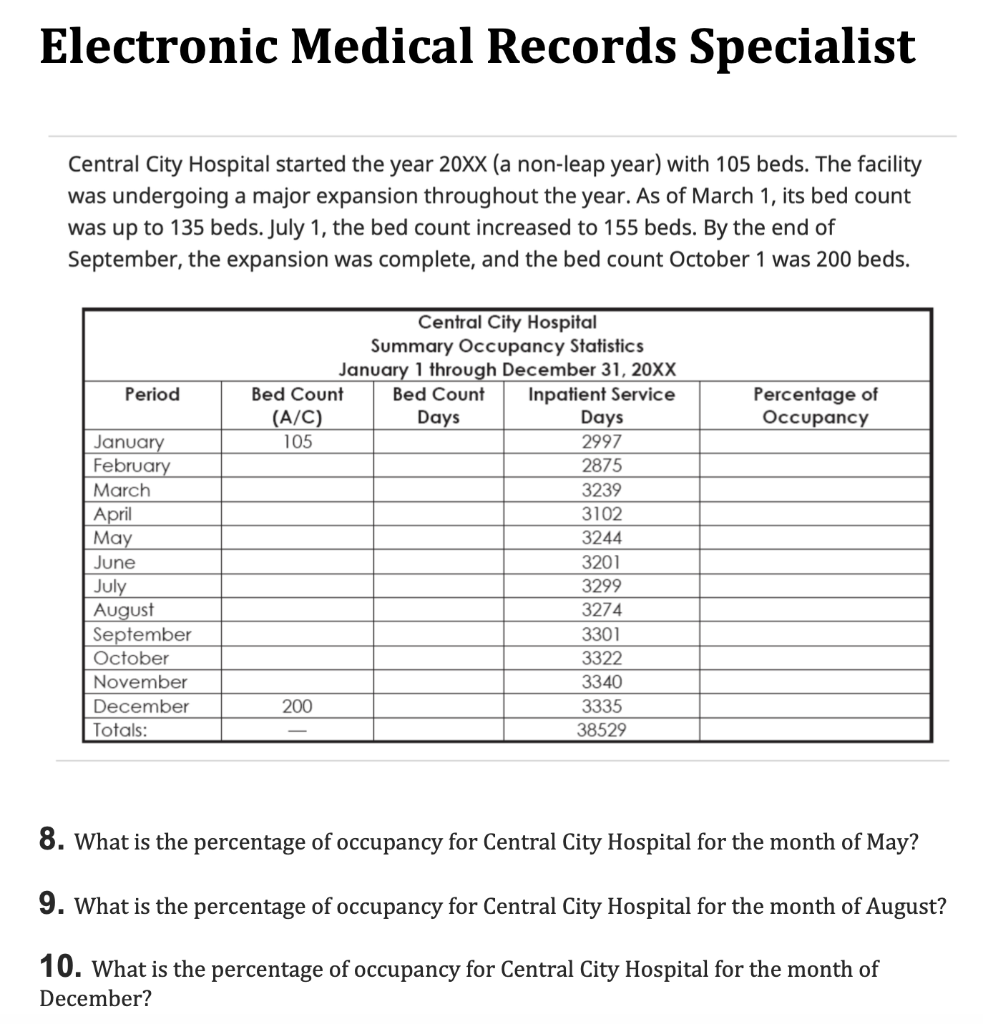 Electronic Medical Records Specialist Central City Hospital started the year 20xx (a non-leap year) with 105 beds. The facili