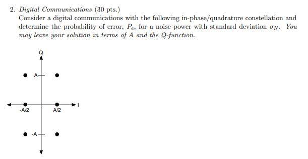 Solved 2. Digital Communications (30 pts.) Consider a | Chegg.com