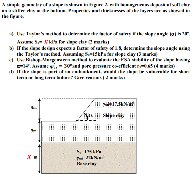 Solved A simple geometry of a slope is shown in Figure 2 , | Chegg.com