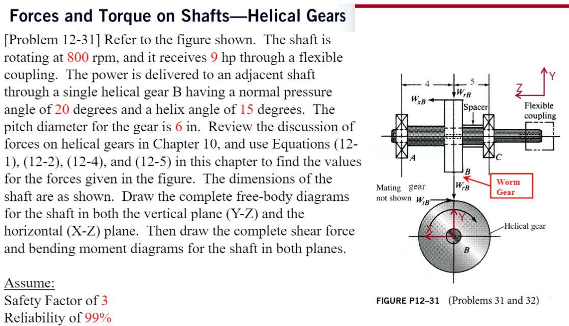 The shaft in the figure below is part of a drive for | Chegg.com