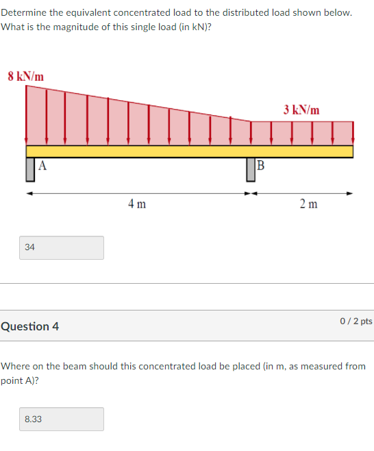 Solved Determine the equivalent concentrated load to the | Chegg.com
