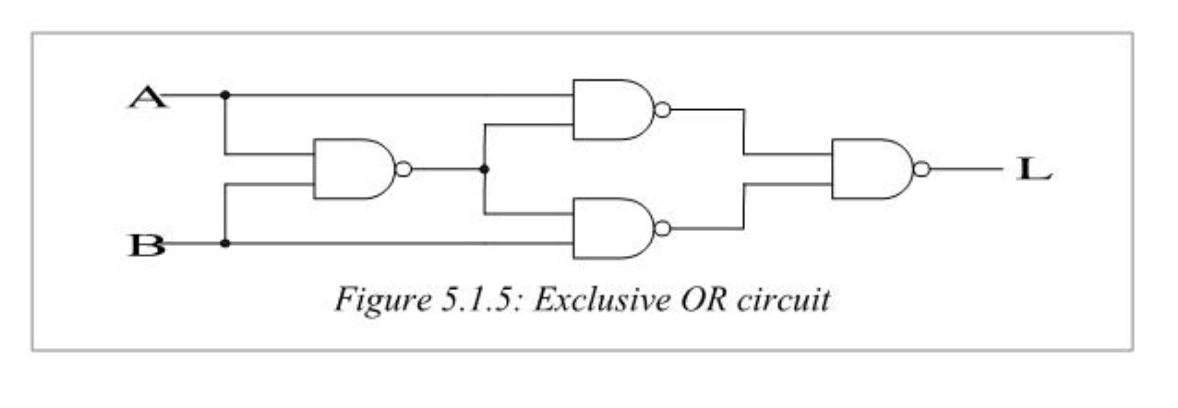 Solved Figure 5.1.5: Exclusive OR circuit | Chegg.com