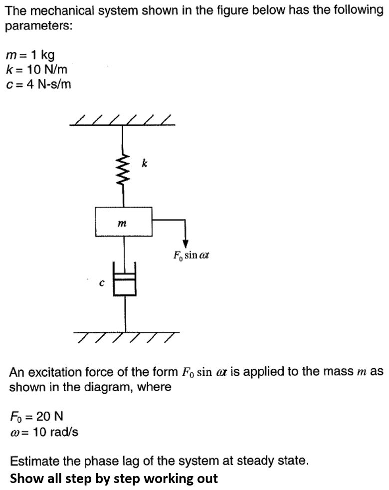 Solved The mechanical system shown in the figure below has | Chegg.com