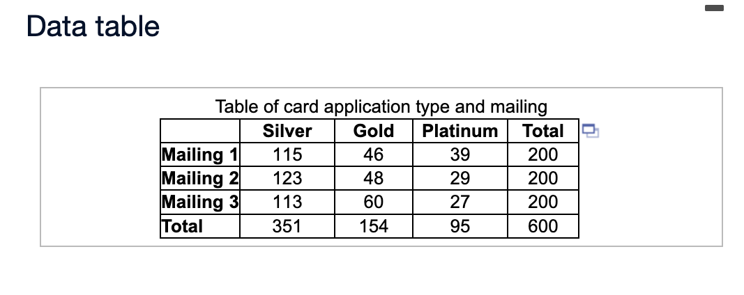 Solved - Data table Table of card application type and | Chegg.com