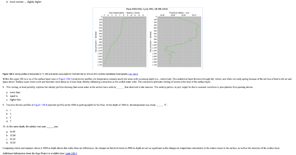 Solved Figure 13B-3 displays the vertical profiles of | Chegg.com