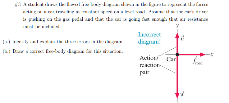 Solved \#3 A Student Draws The Flawed Free-body Diagram | Chegg.com