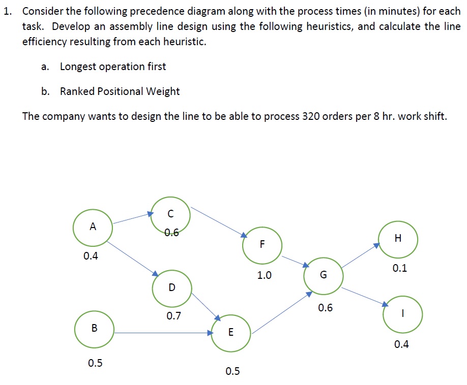 Solved Consider The Following Precedence Diagram Along With | Chegg.com