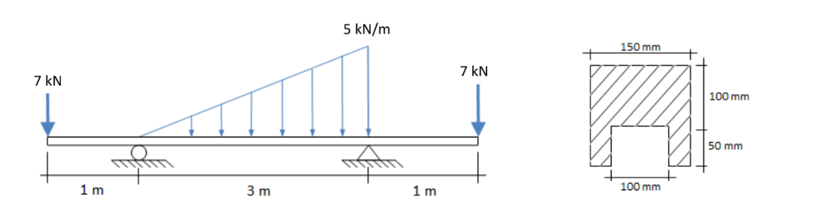 Solved Mechanic of Materials: Calculate the maximum normal | Chegg.com