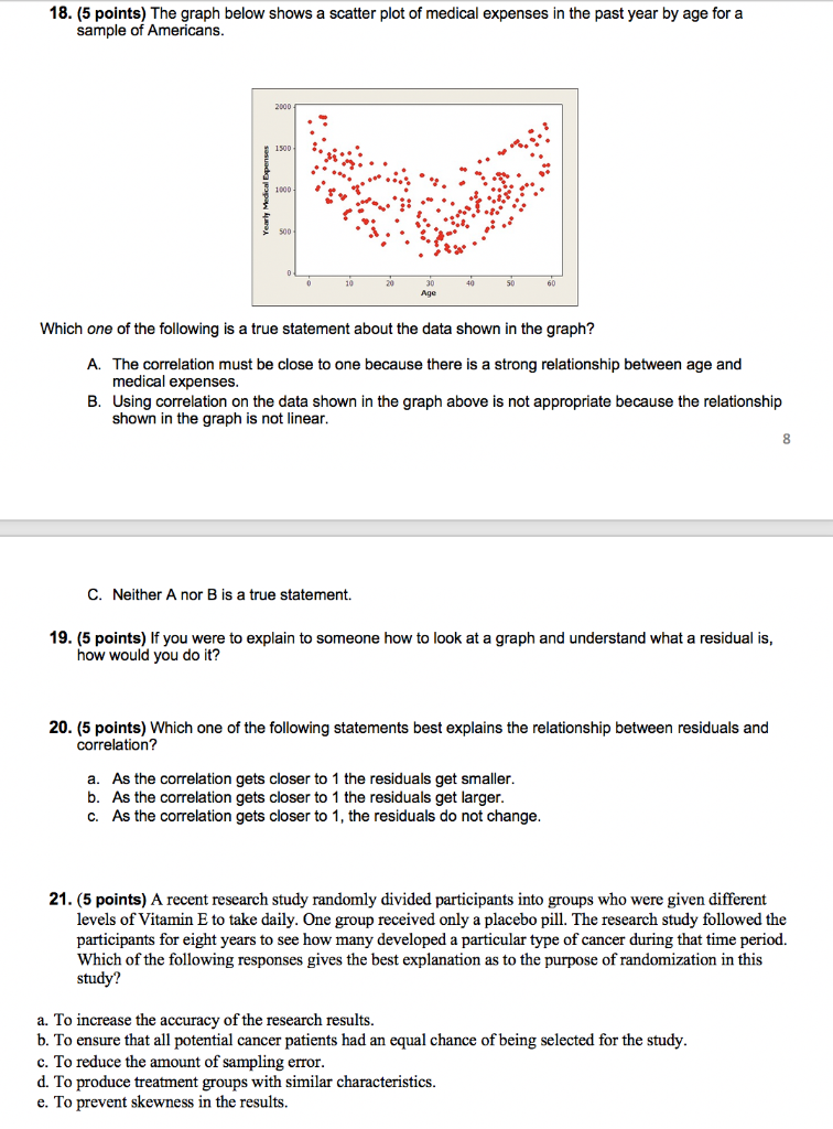 solved-18-5-points-the-graph-below-shows-a-scatter-plot-chegg