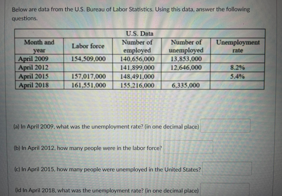 Solved Below Are Data From The U.S. Bureau Of Labor | Chegg.com