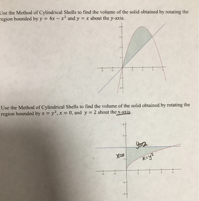 Solved Use the Method of Cylindrical Shells to find the | Chegg.com