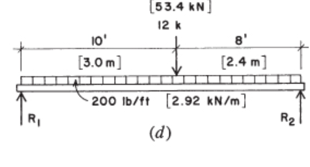 Solved [1.78 kN] (4.0 kN] [2.67 kN) 400 lb 900 lb 600 lb 3' | Chegg.com