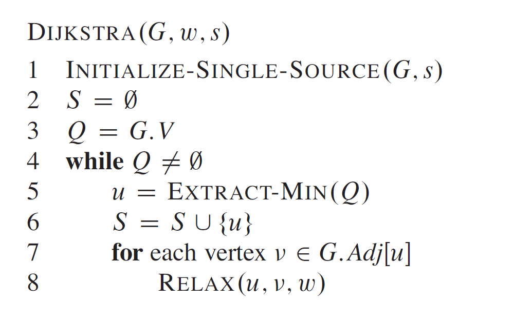 Solved Let The Source Be Node 4 Of The Graph Above Show Chegg Com