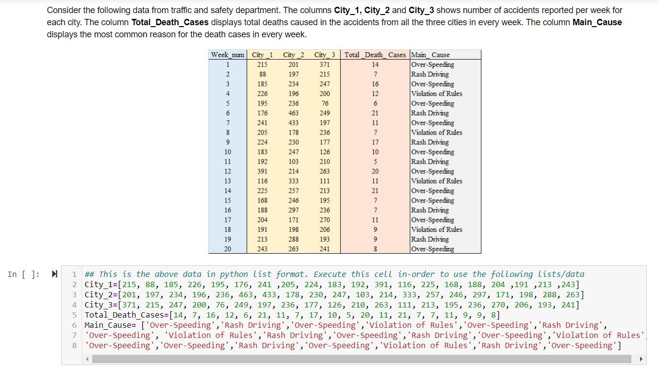 Solved ## This is the above data in python list format. | Chegg.com
