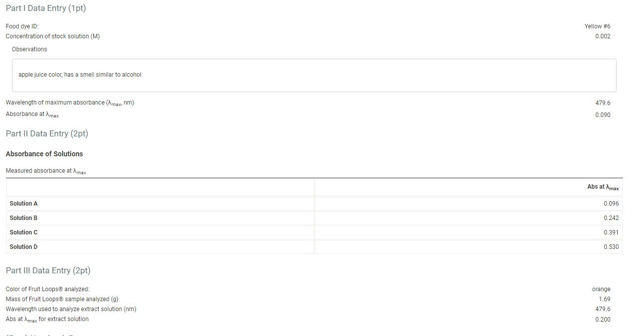 Part I Data Entry (1pt) Food dye ID: Concentration of | Chegg.com