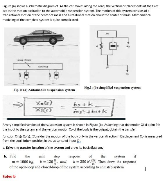 Solved Figure (a) shows a schematic diagram of. As the car