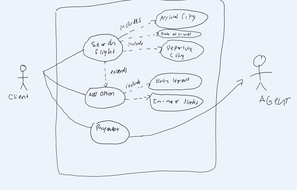 Solved Were Supposed To Create A Use Case Diagram I Tried