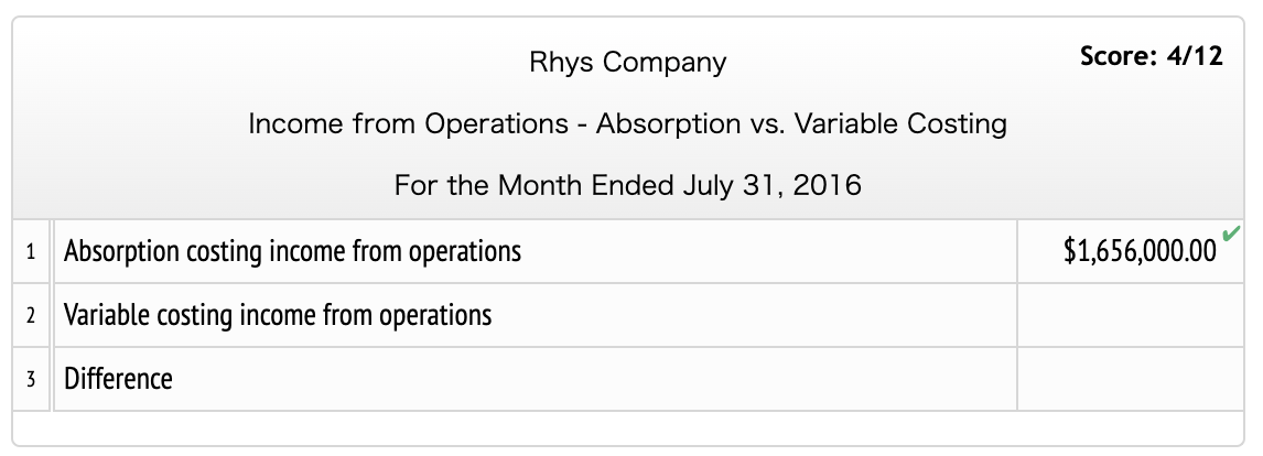 Rhys Company
Income from Operations - Absorption vs. Variable Costing
For the Month Ended July 31, 2016
1
Absorption costing 