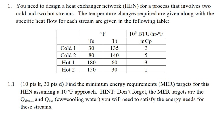 1. You need to design a heat exchanger network (HEN) | Chegg.com