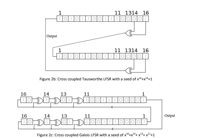 Solved 2- Design cross-coupled of same type of LFSR with | Chegg.com