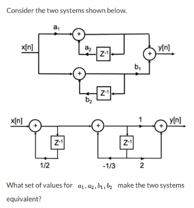 Solved Consider the two systems shown below. a x[n] az y[n] | Chegg.com