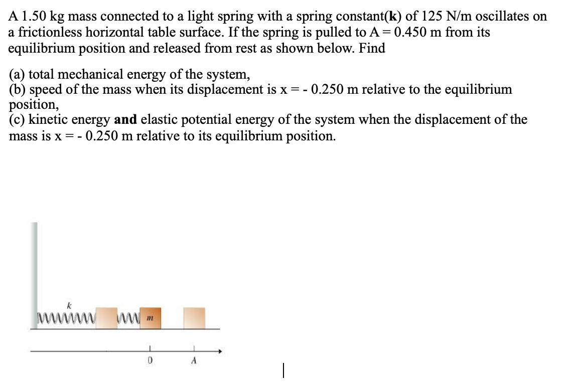Solved A 1.50 kg mass connected to a light spring with a | Chegg.com