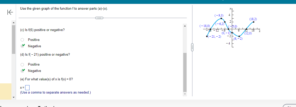 Solved Use the given graph of the function f to answer parts | Chegg.com