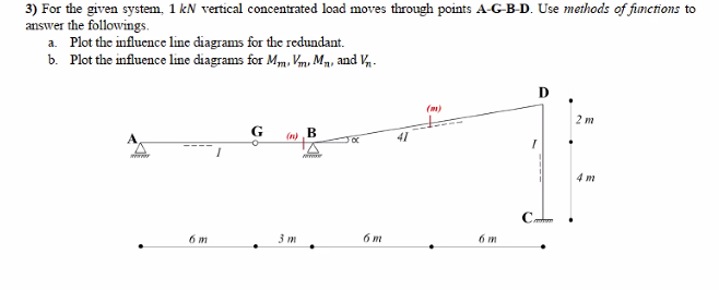 Solved 3) For the given system, 1kN vertical concentrated | Chegg.com