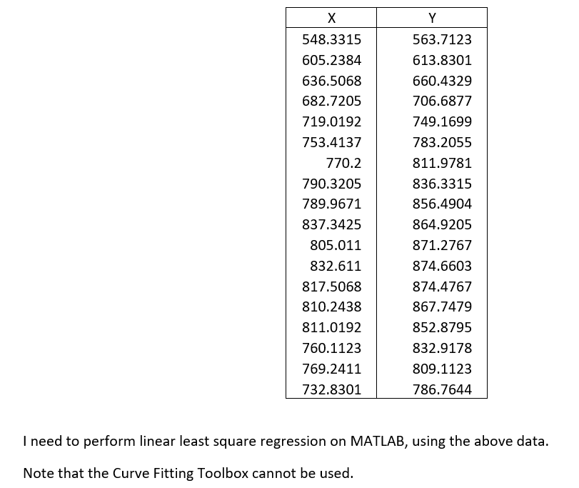 Solved I need to perform linear least square regression on | Chegg.com