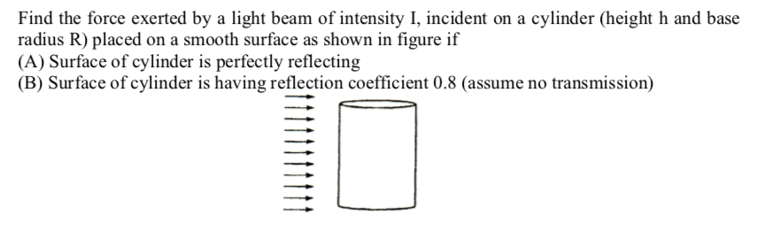 light intensity equation cylinderical beam