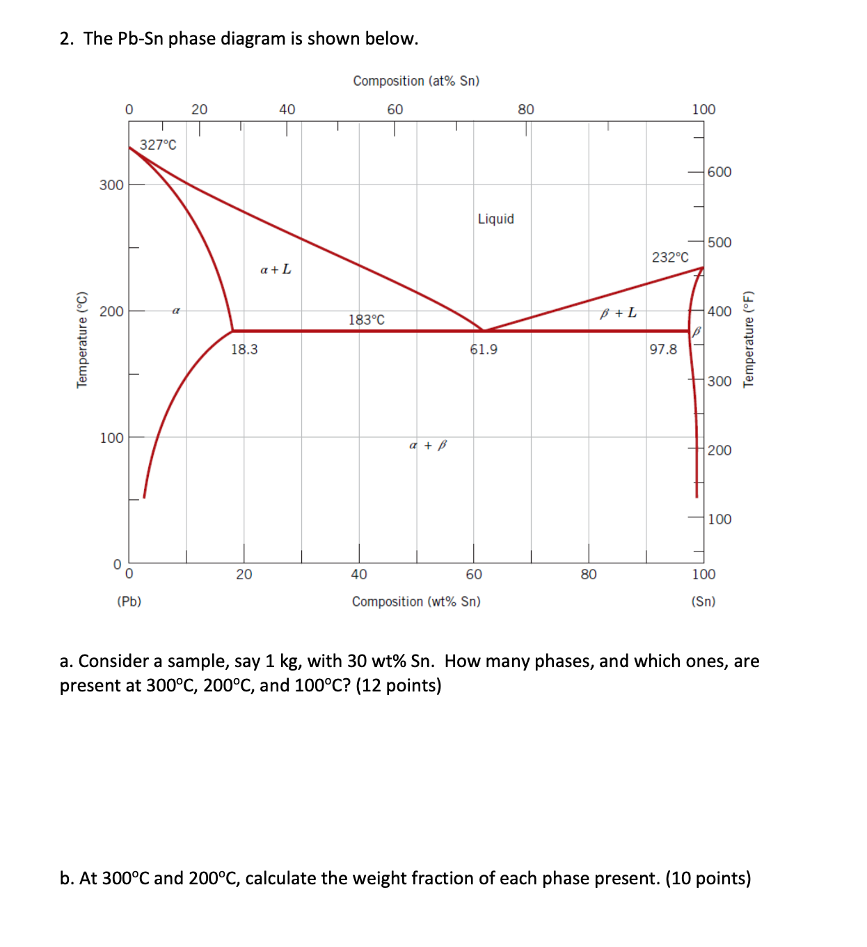 2. The Pb-Sn phase diagram is shown below. | Chegg.com