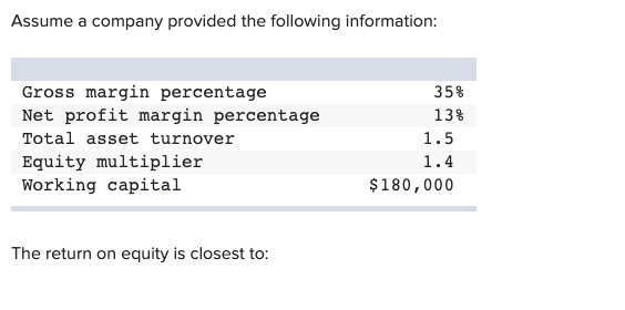 Solved Assume a company provided the following information: | Chegg.com