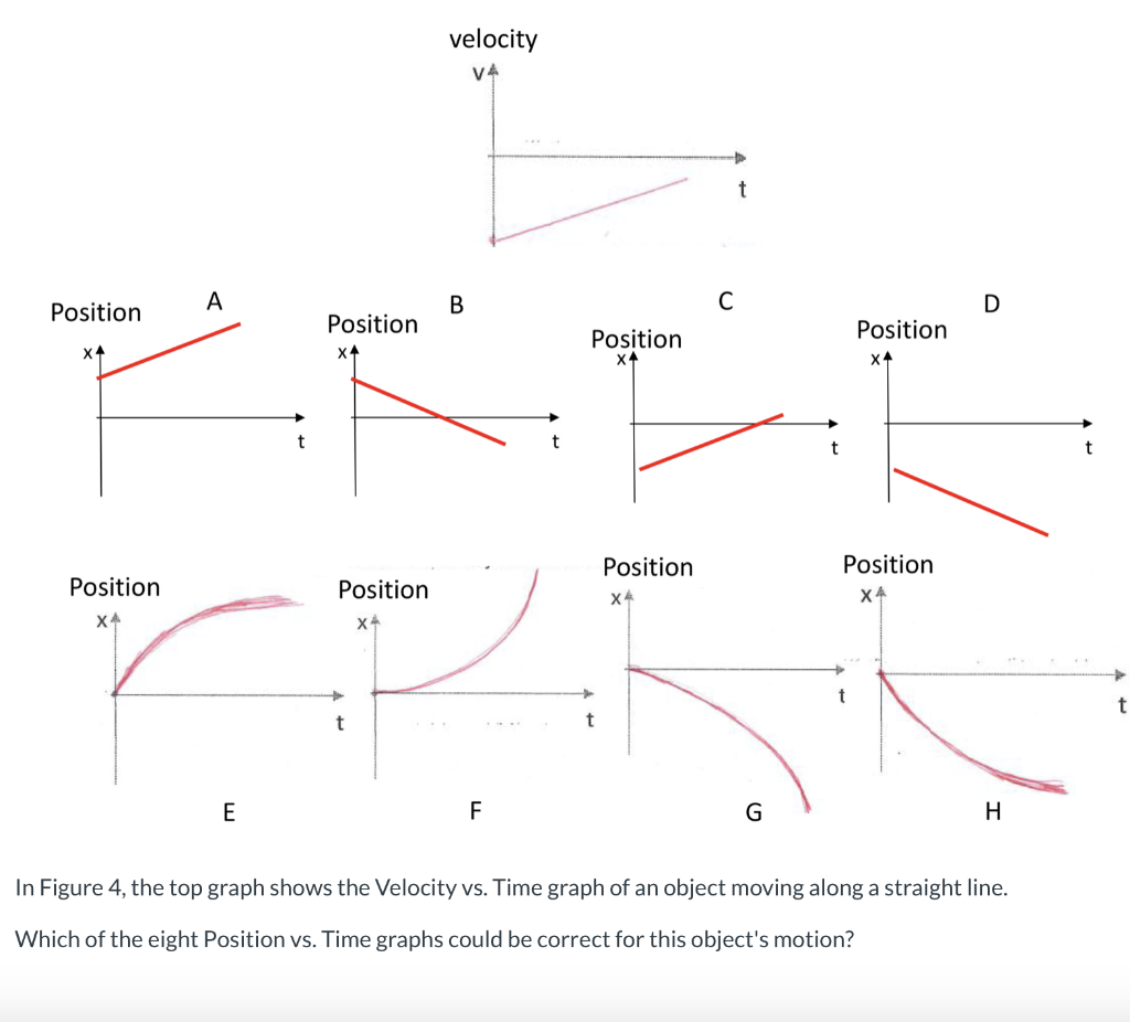 Velocity Vs Time Graph And Position Vs Time Graph