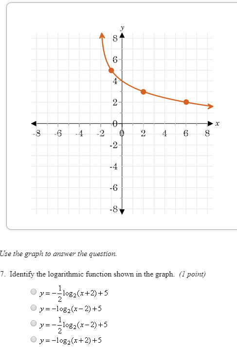 Solved Ta 8 6 4 2 0 2 4 6 8 8 Use The Graph To Answer Chegg Com