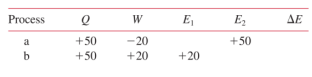 Solved Each line in the following table gives information | Chegg.com