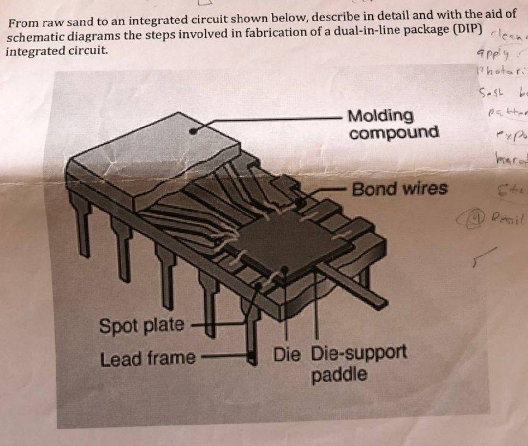 Solved From raw sand to an integrated circuit shown below, | Chegg.com